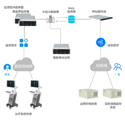 工業(yè)平板電腦與計(jì)算機(jī)數(shù)據(jù)庫服務(wù)在智慧醫(yī)療中的協(xié)同應(yīng)用