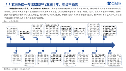 達(dá)夢(mèng)數(shù)據(jù) 國產(chǎn)數(shù)據(jù)庫領(lǐng)軍者，自主創(chuàng)新驅(qū)動(dòng)數(shù)字未來