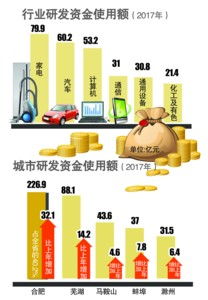 技術研發的舍得之道 從家電、汽車到計算機軟硬件的戰略投入